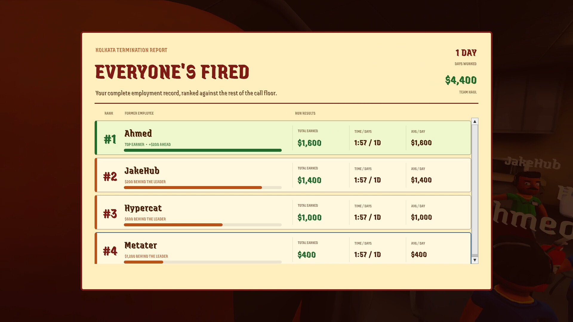 The Kolkata Termination Report ranks four players by in-game earnings.
